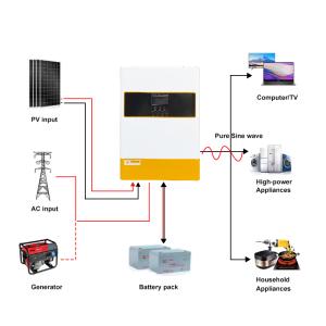 China 6.2kw 48V Hybrid Solar Inverter Pure Sine Wave Off Grid Single Phase MPPT Battery Backup Support factory