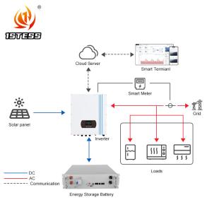 China Wholesale 15KW Three Phase Solar Hybrid Inverter MPPT Controller AC Inverter for House 230VAC 60Hz Output Frequency on sale