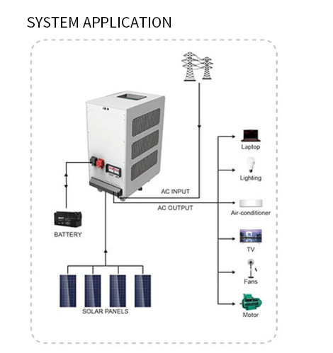 10KW-12KW Three Phase Off Grid Solar Inverter Photovoltaic Inverter