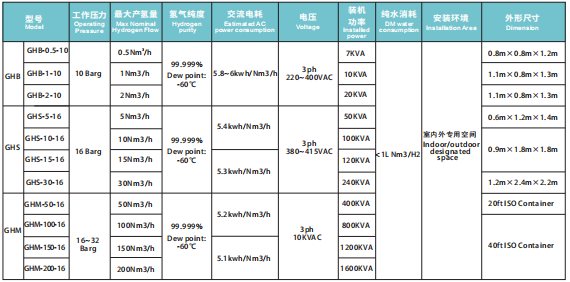 ASME Water Electrolysis H2/O2 Generator For Glass Industry