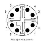 Straight Male 8 pin M12 Panel Mount Waterproof Connector Installation Board