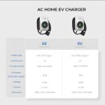 AC EV CHARGER Wallbox Ocpp 1.6j 7kW Car Charging Station With Type 2 Plug