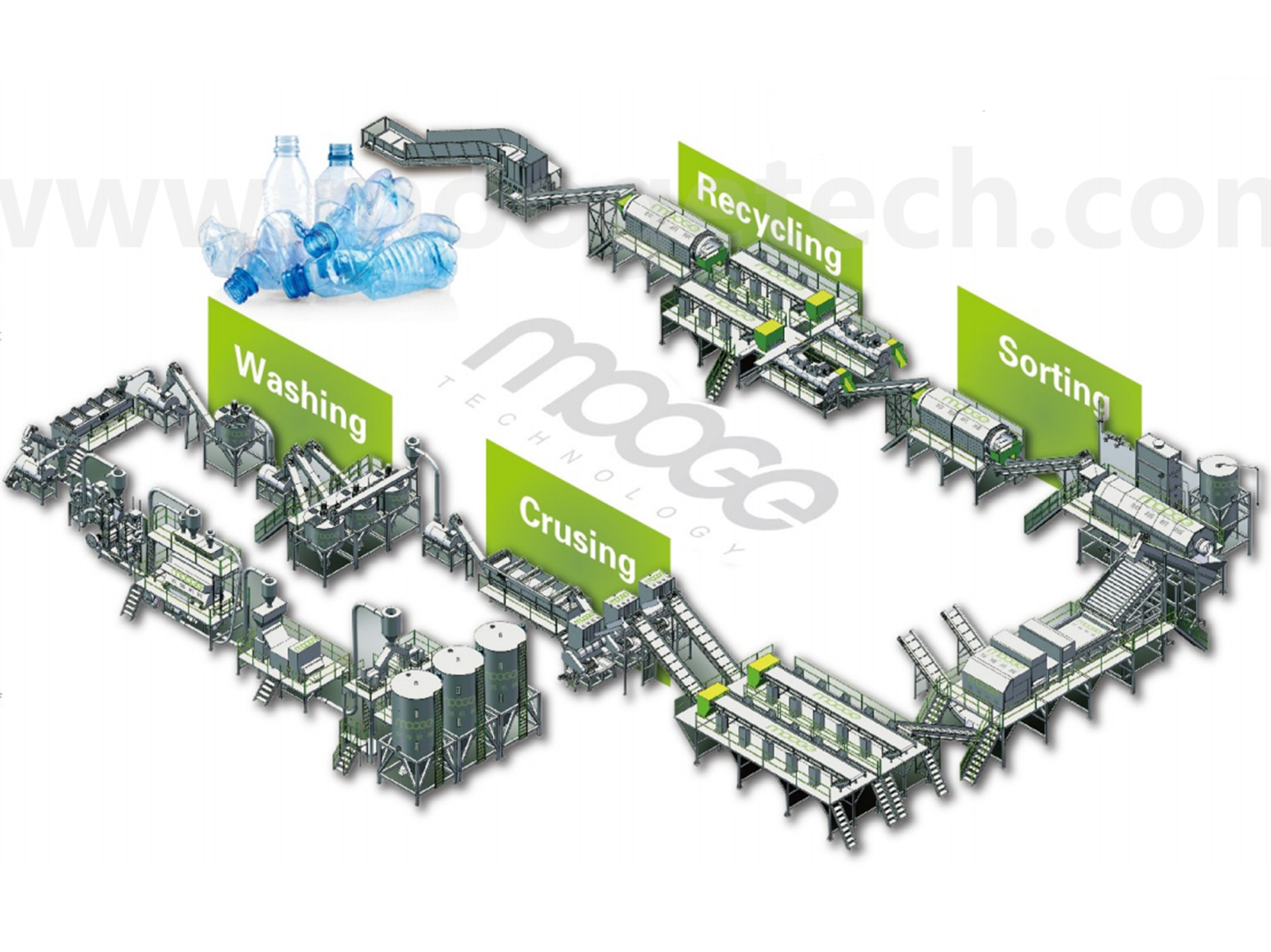 High-Efficiency PET Plastic Bottle Washing Line Complete Recycling Solution