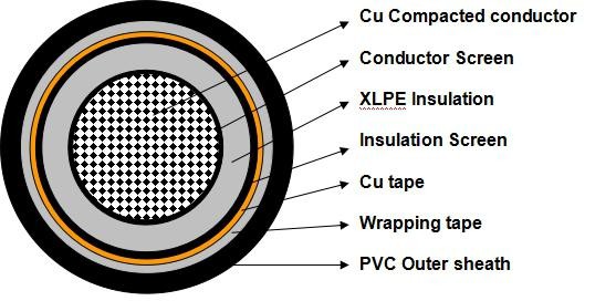 XLPE / CU / PVC Copper Tape 8.7/15KV 800 Sqmm Medium Voltage Power Cables for Power Transmission Line