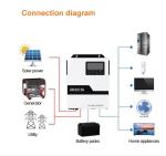 10Kw 20Kw 30Kw 40K Solar Photovoltaic Off-Grid Inverter Pure Sine Wave Charging