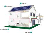 Big Size 350 Watt Polycrystalline PV Solar Panels