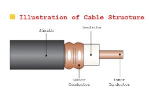 China Coupling Leaky Cable Bending Properties In Elevator Well factory