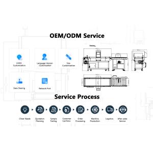 Automatic Checkweigher Scale Sorting Checking Weigher Reject System MID CE And