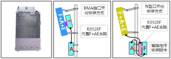 ZTE R8928D LET TDD TD-SCDMA 48V ZTE RRU R8928 ZXTR R8928D IEA 2575MHz -2615MHz