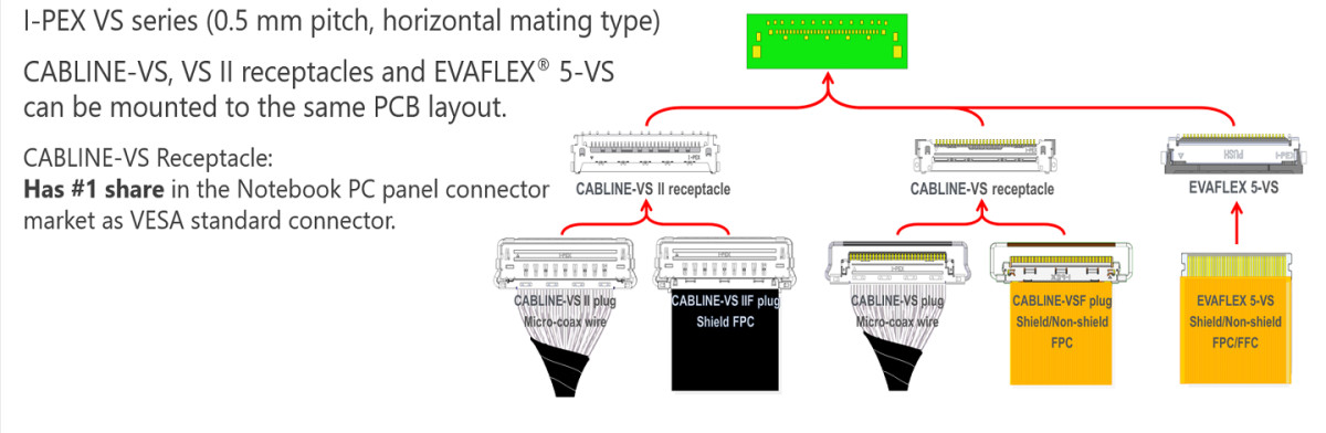 20862 030T 01 20849 030E 01 Lvds Connector Cable 30 Pin 0.5mm Pitch