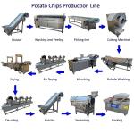 Fully Automatic Fried Potato Chips Production Line for Food Beverage Shops
