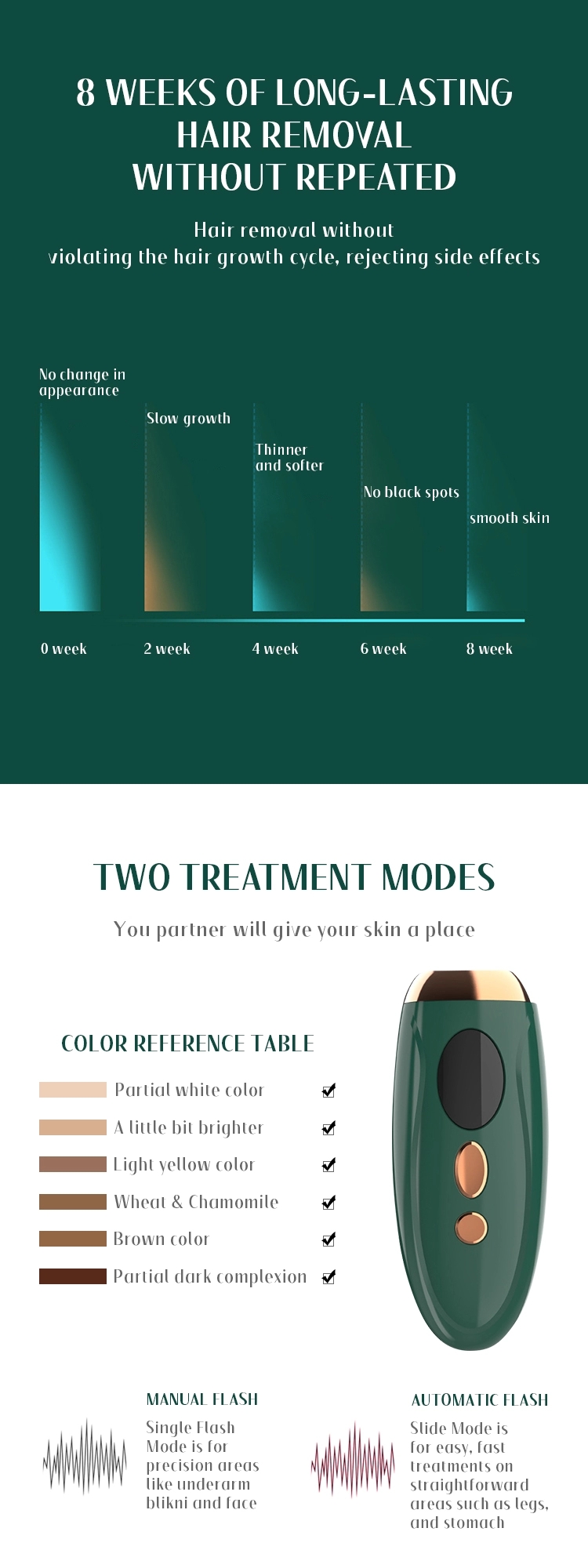 Home Use Mini Portable Ipl Laser Hair Remove Device Painless