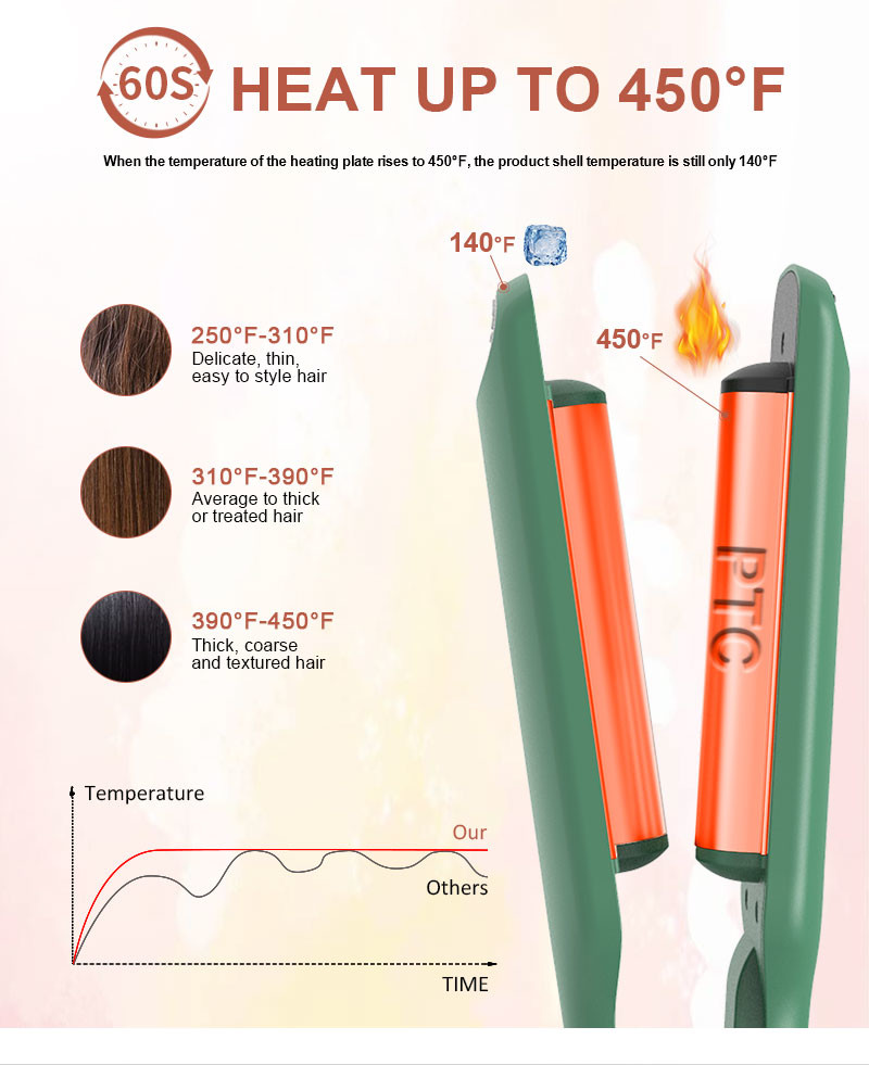 Deep Wave 54W Ceramic Hair Curler 2 Barrels Salon 2 inch ceramic flat iron