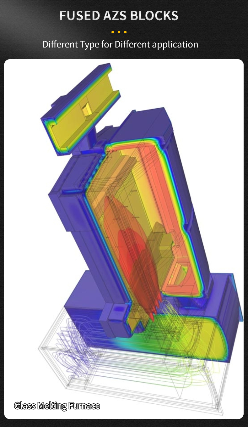 Superior MgO Content Fused Casting Zirconia Electrocast S3 ER1681 Refractory Blocks For Temperature Melting Processes