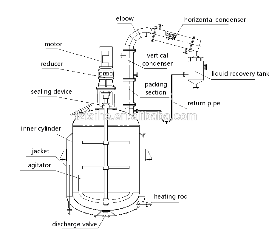 Chemical Stirring Vessel 200L Resin Reactor For High Capacity Unsaturated Polyester
