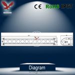10W Cree single row Led light bar super bright 4X4 300W