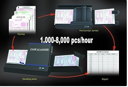 China Data Capture service factory