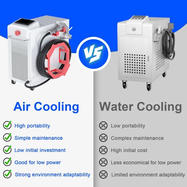 THK Air Cooled Mini Fiber Laser Welders 4 in 1 Portable Welding Machine Prices for Food Beverage Shops