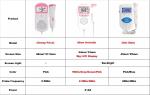 OEM Hospital Machines Portable Pregnant Women Fetal Doppler Fetal Heart Monitor