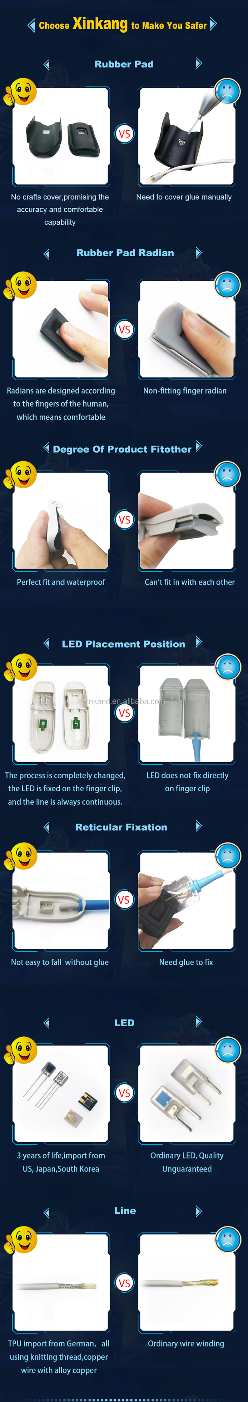 Pediatric Wireless Digital Wrist Blood Pressure Monitor With Cuff