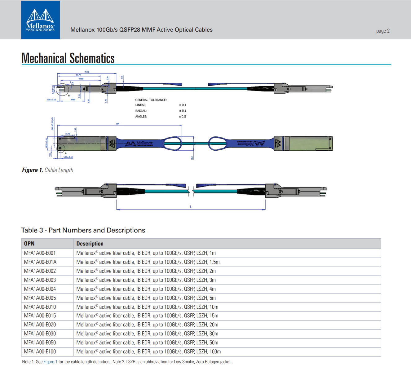 Indoor 200G Active Optic Cable Q2Q56-200G-A5H QSFP56-200-A5-GC