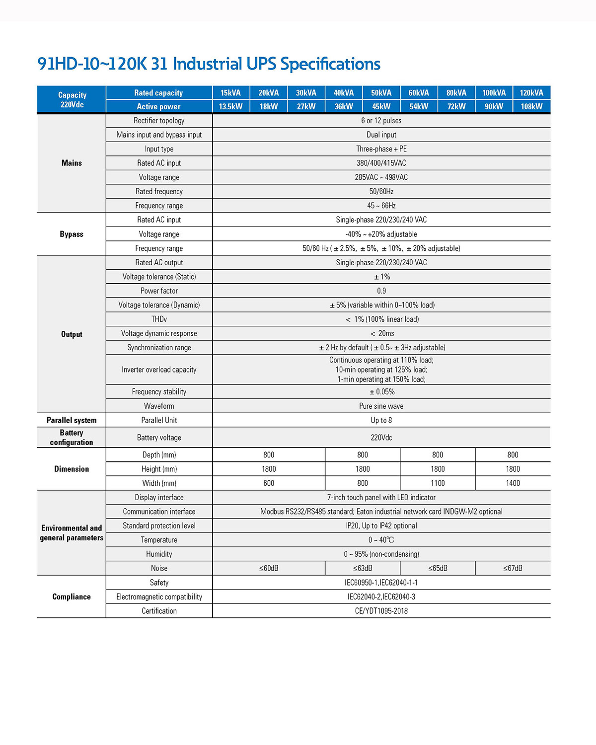 Eaton 9EHD-33 20KW 30KW 40KW 60KW 80KW 380/400/415VAC 3Phase Tower UPS For Data Center