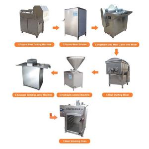 China Large Capacity Sausage Production Line Machinery factory