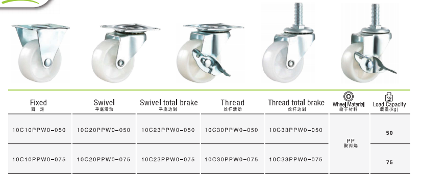 Light Duty Polypropylene Furniture Casters PP PU PVC Caster Wheel 50mm