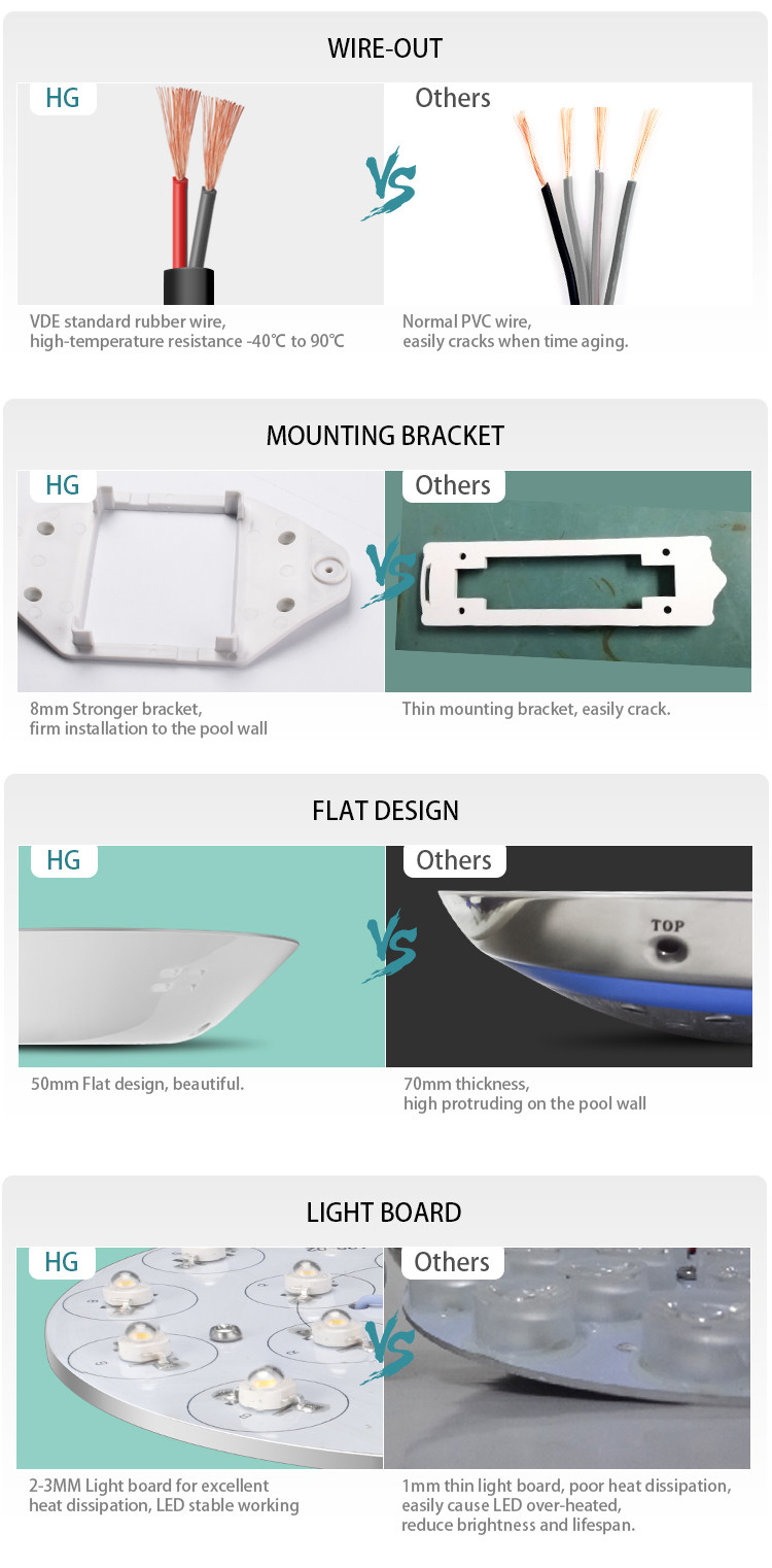 IP68 Color Logic Underwater 18X3W With Remote Control RGB Led Surface Mount Ceiling Lights