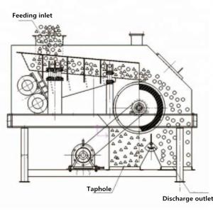 Long Service Life GUOTE High Intensity Dry Magnetic Roller Separator at Roller