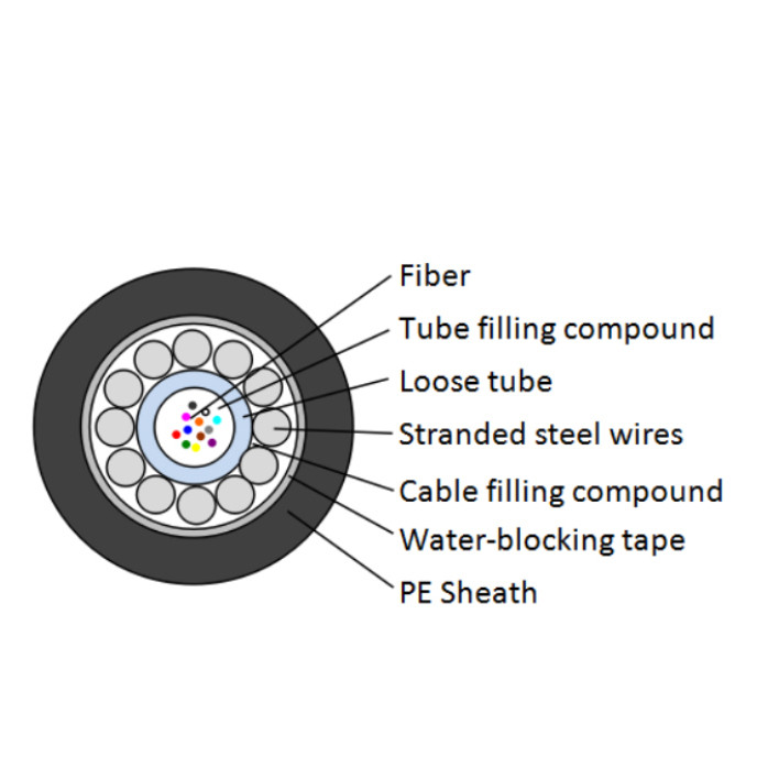 12 Core Single Mode Optical Fiber Line Central Bundle Tube Unarmored Fiber Optic Cable