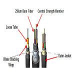 Glass Fiber Optic Cable All Dielectric Self Supporting Fiber Cable ADSS 2-144 B1