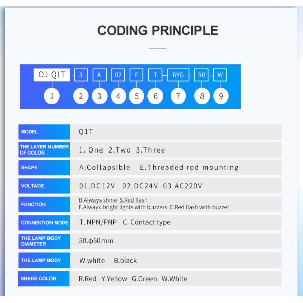 0.5m Wire Length RYG Machine Signal Light DC 12V IP54 For CNC Machine