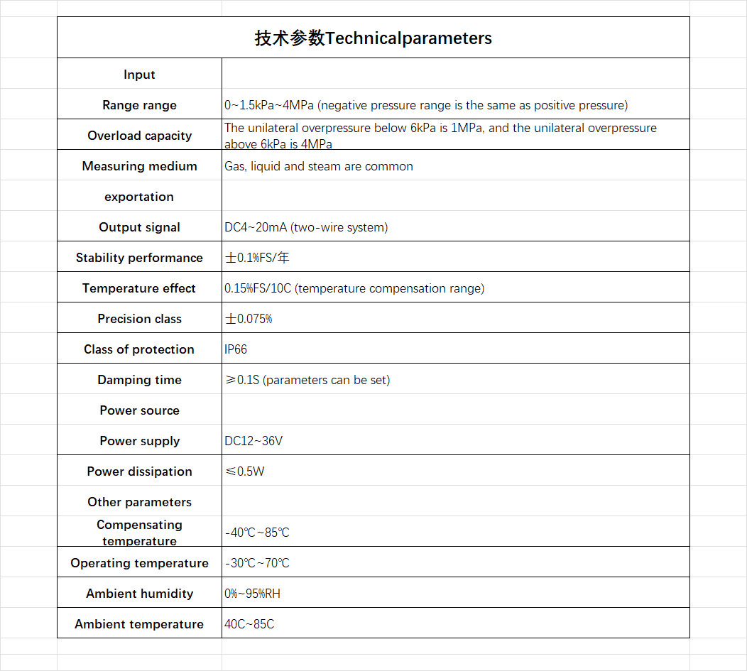 Explosion Proof Sanitary Pressure Transmitter Diffuses Silicon 4-20mA sensor
