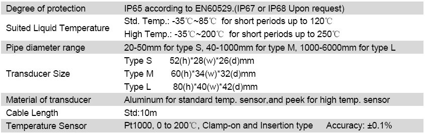 HIgh Temperature Flow Meter Up to 200 Degree Centigrade