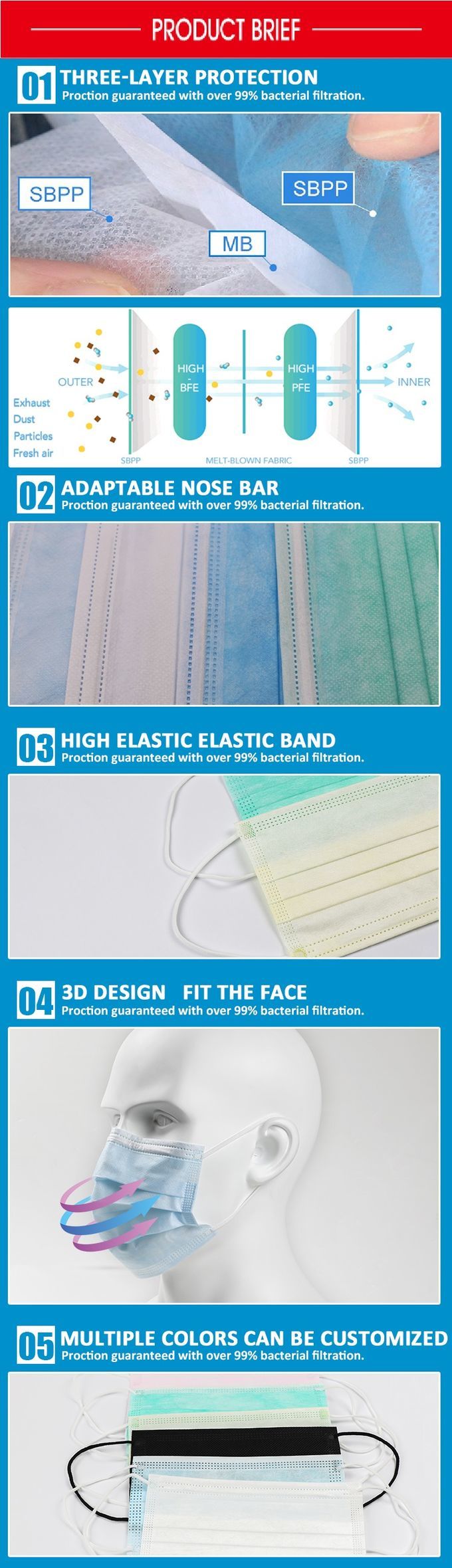 Ready To Ship Disposable Pollution Mask , 3 Ply Face Mask For Personal Care