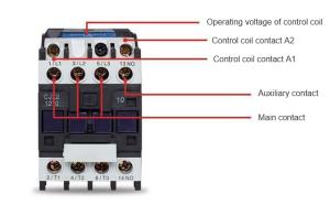 China IP65 AC Motor Contactor 2.2KW With 10 Million Cycles Industrial Use factory