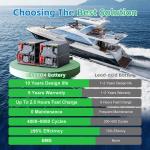 Deep Cycle 51.2V 25.6V 12.8V 420AH Lithium Ion Battery Pack System Fast Charging