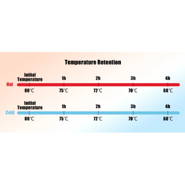 Catering Insulated Food Pan Carriers For Catering With Wheels Thermos Food Tray Carrier