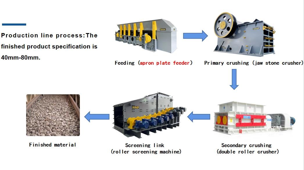 Mine Crushing Tooth Roller Crusher 50-150TPH Small Crushing Production Line