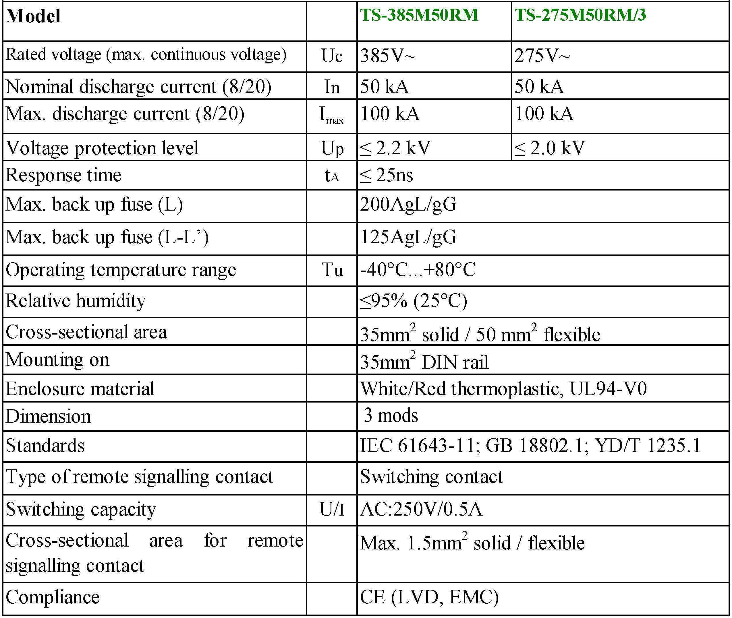 50kA - 100kA Voltage Surge Suppressor With Green / Red Window Indication
