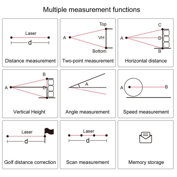 kaemeasu Mini Golf Laser Range Finder Optical Instruments Hunting Diastimeter Golf Telescope M450