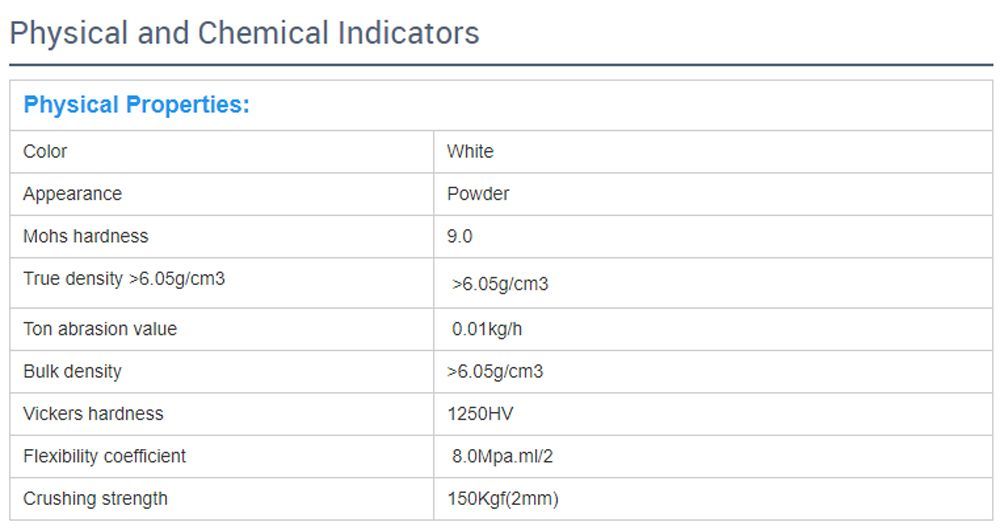 95% Zro Tzp Tetragonal Zirconium Polycrystal Zro2 Zirconia Balls Zirconium Oxide Beads