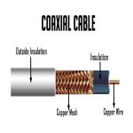 RG11 FPE Dielectric Coaxial Cable And Wire For CCTV CATV