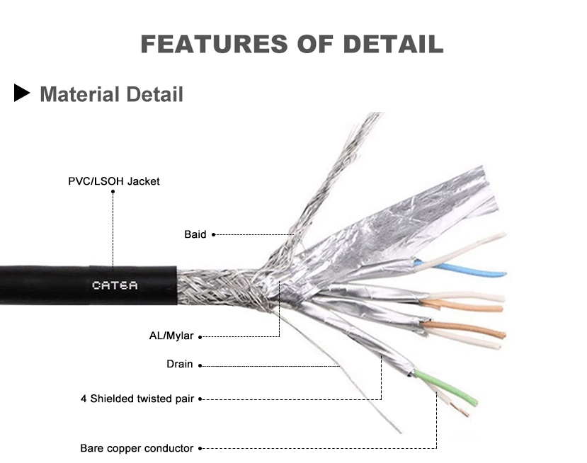 Black Bare Copper SFTP Cat5 Cat5e Ethernet Data LAN Cable 24AWG 28AWG Network Patch Cord