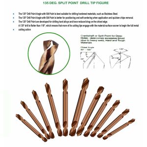 HSS M35 Co5% Double End Drill Bit 135° Split Point