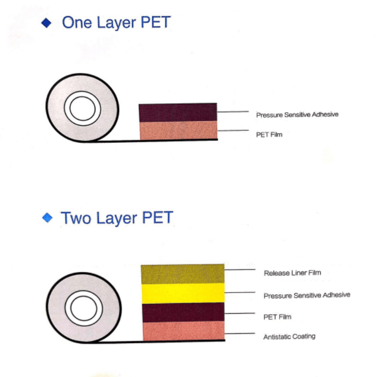 High Transparency PET Protective Film For Mirror Glass Explosion Proof Safty Film