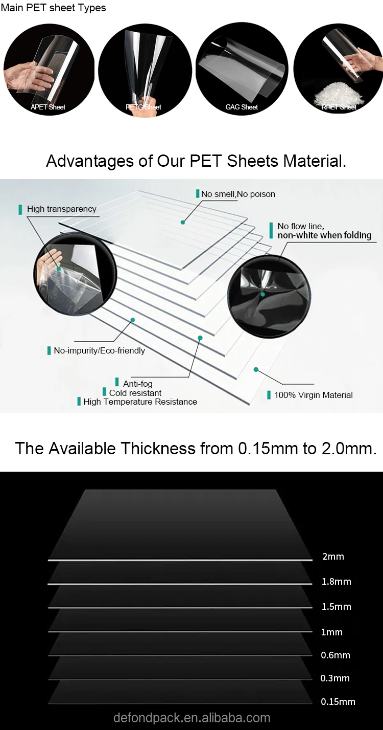 Good Thermoforming Pet Material Plastic Sheets Clear Pet Roll Customization Pet Sheet Transparent Plastic Sheet PETG Sheet
