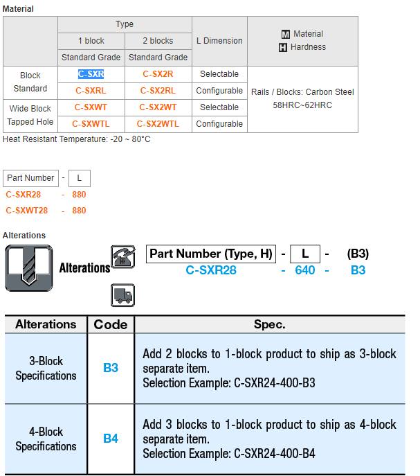 MISUMI Linear Guides for Heavy Load/Normal Clearance/Cost Efficient Product Series C-SXRL 100% Original