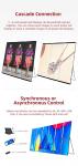 Cascade Connection LED Poster Display Base Style For Exhibitions Airports